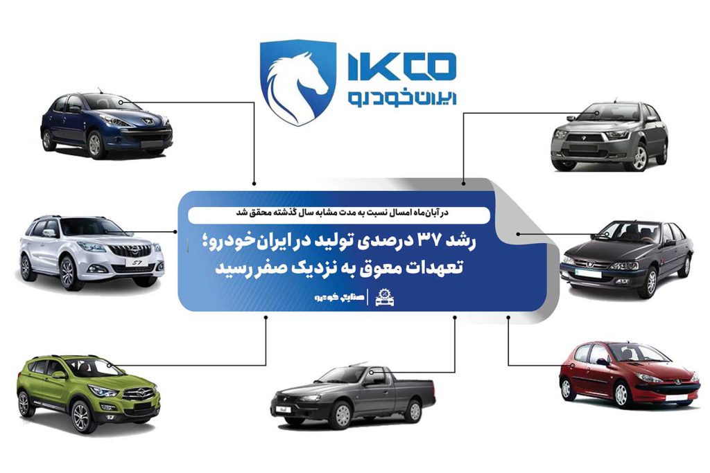 رشد ۳۷ درصدی تولید در ایران‌خودرو؛ تعهدات معوق به نزدیک صفر رسید